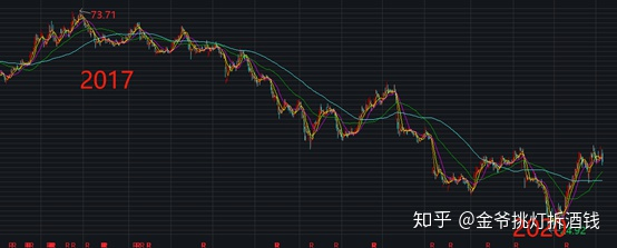 东阿阿胶为例，读懂这个财报前瞻指标，少亏100万