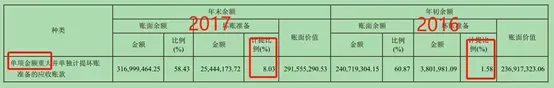 东阿阿胶为例，读懂这个财报前瞻指标，少亏100万