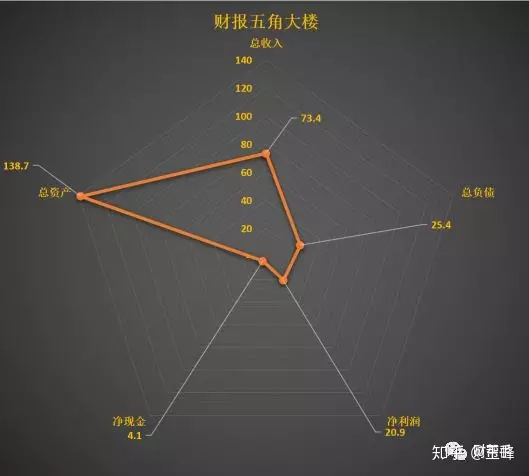 东阿阿胶财报分析：业绩爆雷之后，东阿阿胶将走向何方？