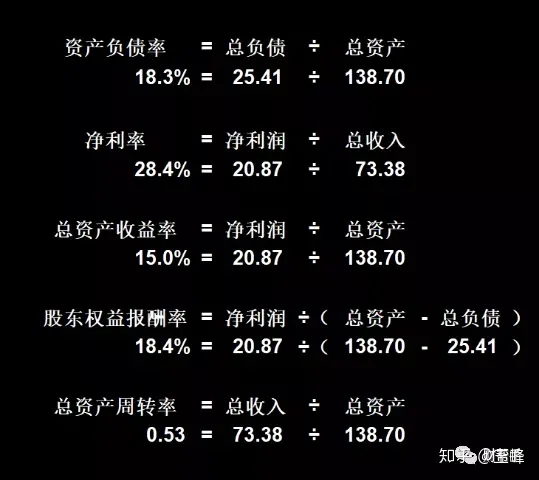 东阿阿胶财报分析：业绩爆雷之后，东阿阿胶将走向何方？