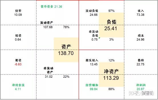 东阿阿胶财报分析：业绩爆雷之后，东阿阿胶将走向何方？