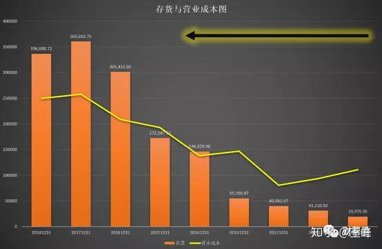 东阿阿胶财报分析：业绩爆雷之后，东阿阿胶将走向何方？