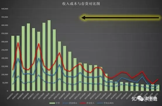 东阿阿胶财报分析：业绩爆雷之后，东阿阿胶将走向何方？