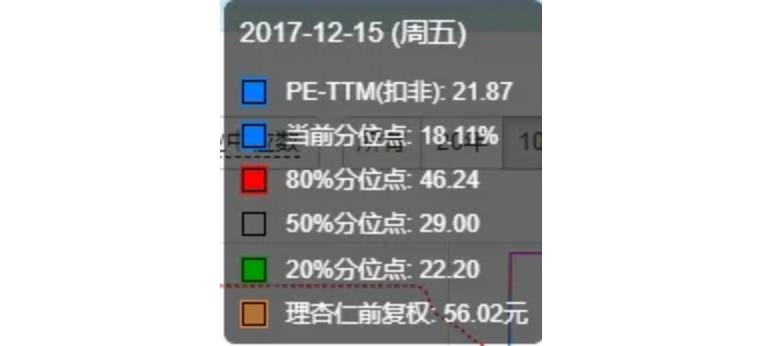 投资失败案例之「东阿阿胶」