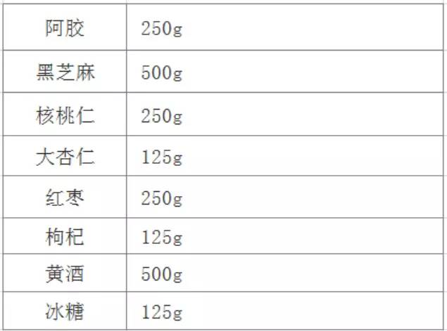 最应该吃阿胶的九种人，其中有你吗？