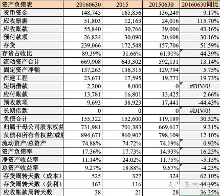 000423东阿阿胶2016年半年报详细分析