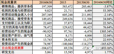 000423东阿阿胶2016年半年报详细分析