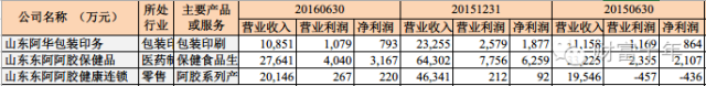 000423东阿阿胶2016年半年报详细分析