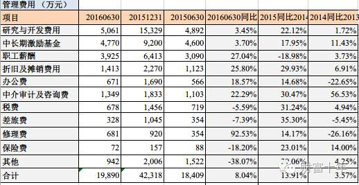 000423东阿阿胶2016年半年报详细分析