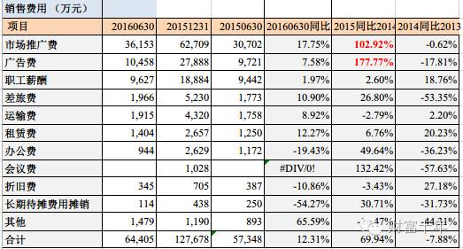 000423东阿阿胶2016年半年报详细分析