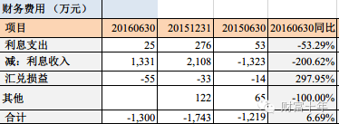 000423东阿阿胶2016年半年报详细分析