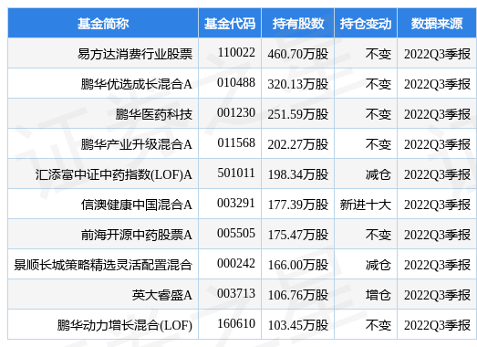 东阿阿胶最新公告：第三季度净利润同比增长35%