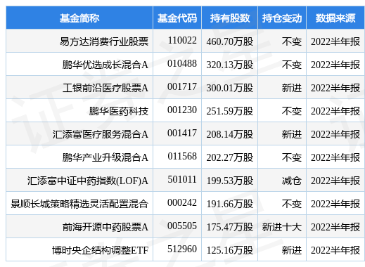 东阿阿胶最新公告：预计前三季净利同比增53%-86%