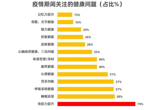 把补品当零食吃？年轻人这么“玩”养生