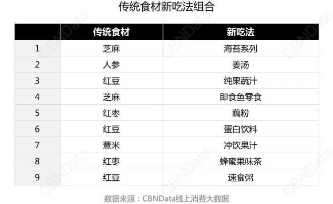 把补品当零食吃？年轻人这么“玩”养生