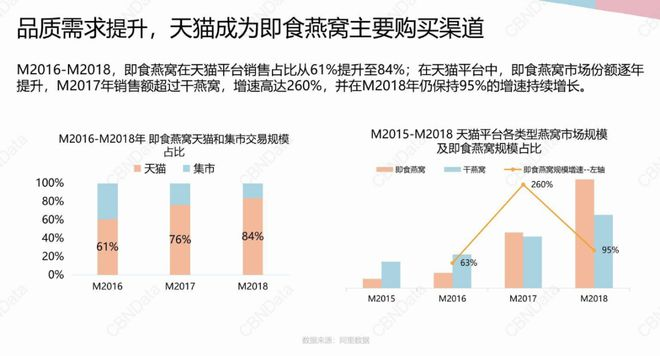 把补品当零食吃？年轻人这么“玩”养生