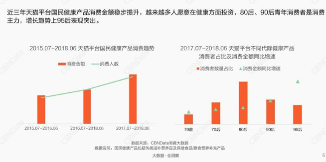 把补品当零食吃？年轻人这么“玩”养生