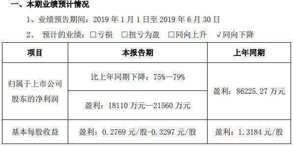 东阿阿胶业绩见光死跌停 3个月内中金两喊目标价50元