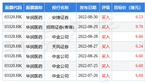 华润医药(03320.HK)：东阿阿胶前三季度归母净利润同比上升53%-86%