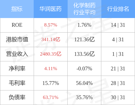 华润医药(03320.HK)：东阿阿胶前三季度归母净利润同比上升53%-86%