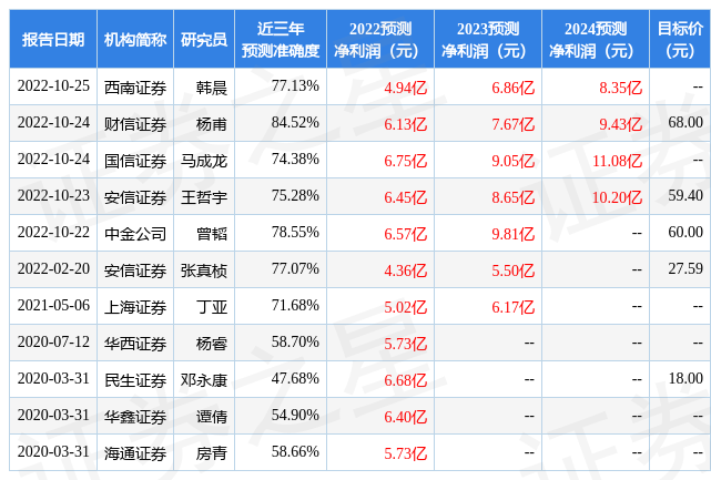 天风证券：给予科士达买入评级，目标价位70.6元