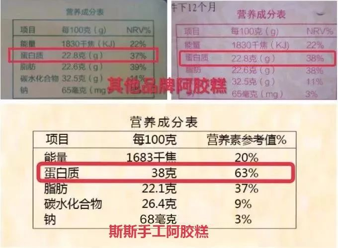 千万别再乱吃阿胶了！！一女子长期吃阿胶糕竟变成了这样……