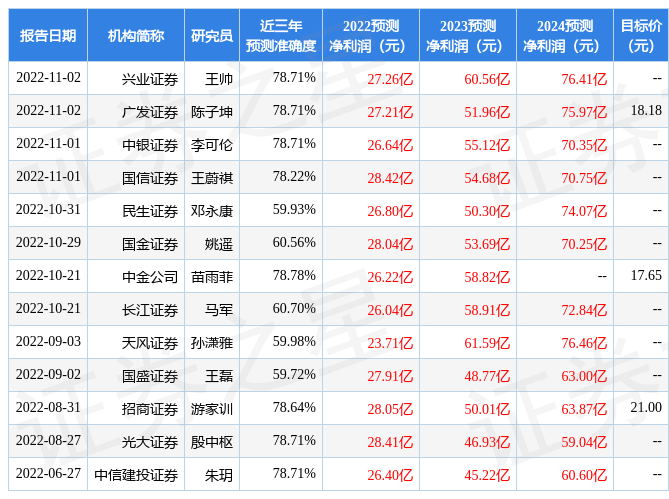 东吴证券国际经纪：给予晶科能源买入评级，目标价位22.0元