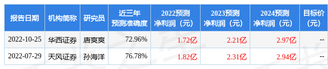 信达证券：给予南山智尚买入评级，目标价位14.71元