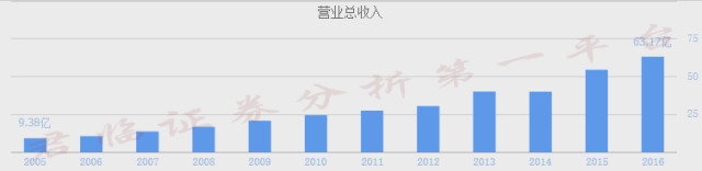 药中茅台，东阿阿胶价格10年涨了40倍