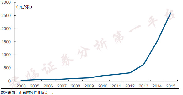 药中茅台，东阿阿胶价格10年涨了40倍