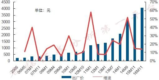 药中茅台，东阿阿胶价格10年涨了40倍