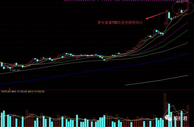 与十年前现象惊人相似 新一轮狂欢盛宴或刚开始