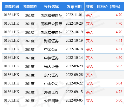 中银证券：首予361度(01361.HK)“增持”评级 聚焦品牌业绩稳健增长