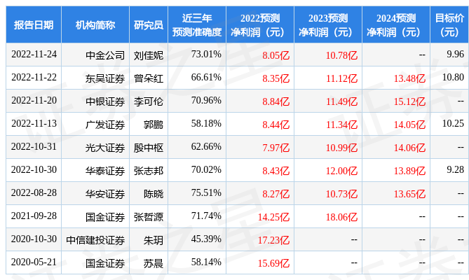 东吴证券国际经纪：给予林洋能源买入评级，目标价位10.8元