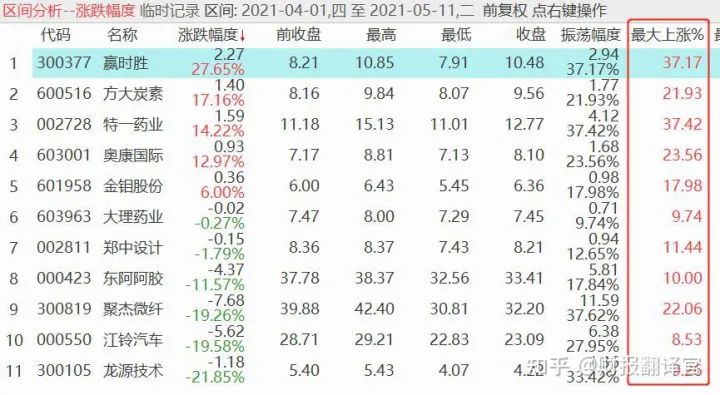 近日,价值64万亿的A股,累计派发15200亿的分红,股息率低至1.6%？