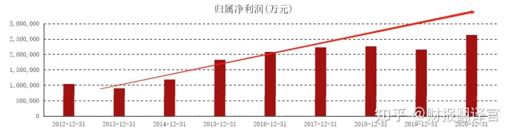 近日,价值64万亿的A股,累计派发15200亿的分红,股息率低至1.6%？