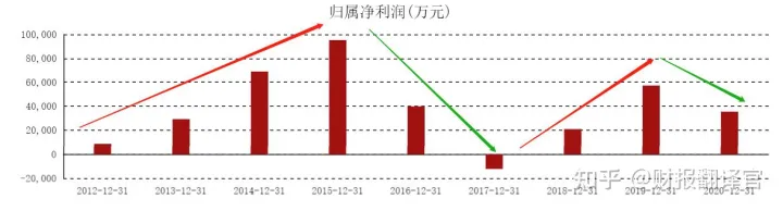 近日,价值64万亿的A股,累计派发15200亿的分红,股息率低至1.6%？