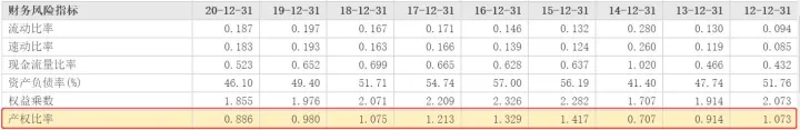 近日,价值64万亿的A股,累计派发15200亿的分红,股息率低至1.6%？