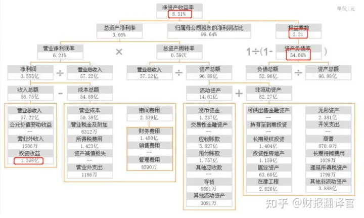 近日,价值64万亿的A股,累计派发15200亿的分红,股息率低至1.6%？