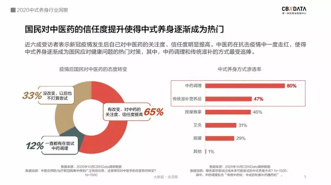 打破中式滋补认知壁垒，鲜炖燕窝建了个体验馆