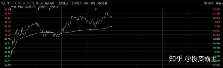 东阿阿胶再坠落！一年半亏5亿多，压缩研发，专家：意料之中