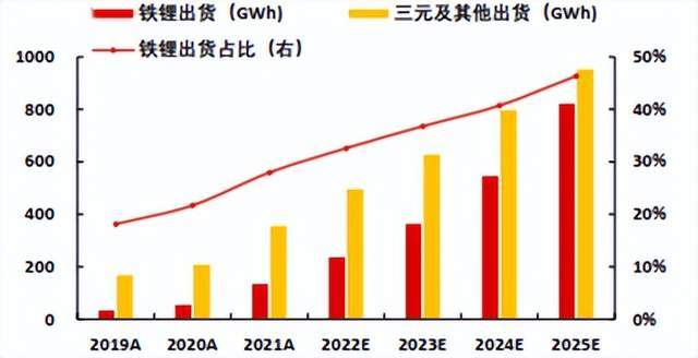 氟化学品小王子大热，新能源的新红利可以吃多久？