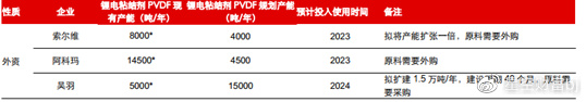 氟化学品小王子大热，新能源的新红利可以吃多久？