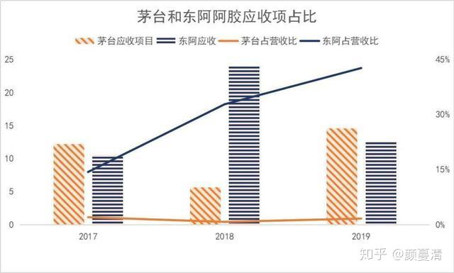 市值跌掉200亿，净利下滑120%，东阿阿胶为什么成不了茅台？