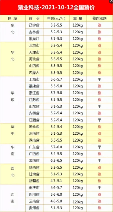 6天涨了六毛一，猪价强势反弹咋回事？“便宜猪肉”还能吃多久？