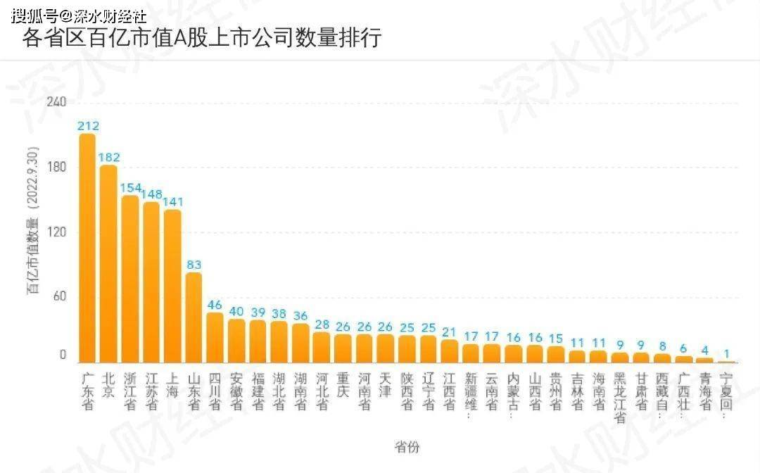 原创
 2022年10月安徽A股上市公司月度报告（市值榜、IPO榜、城市榜）