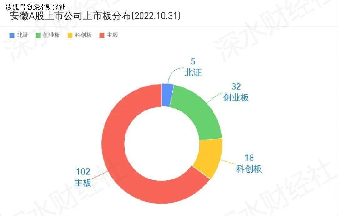 原创
 2022年10月安徽A股上市公司月度报告（市值榜、IPO榜、城市榜）