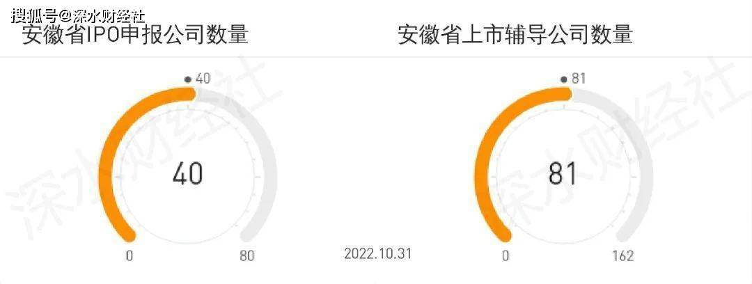 原创
 2022年10月安徽A股上市公司月度报告（市值榜、IPO榜、城市榜）