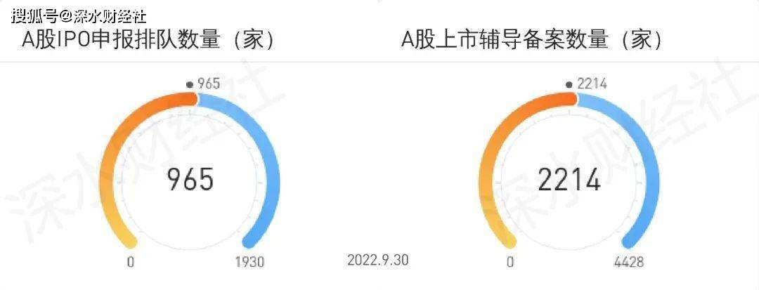 原创
 2022年10月江苏A股上市公司月度报告（市值榜、IPO榜、城市榜）