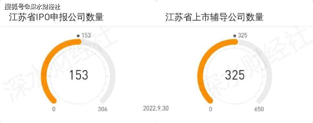 原创
 2022年10月江苏A股上市公司月度报告（市值榜、IPO榜、城市榜）